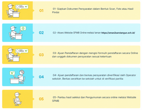 Persyaratan Berkas Yang Diantar